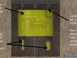 WATER TIGHT Buried MP Pits