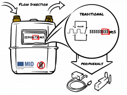 0.5 bar Traditional +/-1.5%
