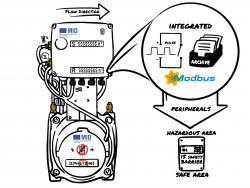 4 bar Digital Traditional +/-0.5%