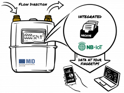 0.5 bar Digital +/-0.5