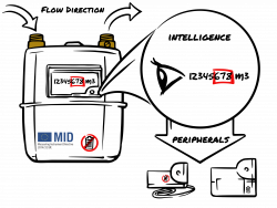 0.5 bar Intelligent +/-1.5%