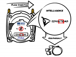 4 bar Intelligent +/-1%
