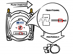 4 bar Traditional +/-1%