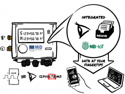 Intelligent Volume Convertor