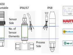 Sensor & Transmitter