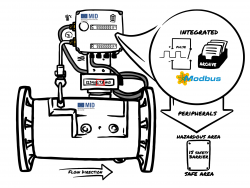 4 bar Digital Traditional