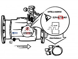 4 bar Turbine Intelligent