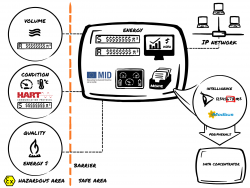 Integrator (Flow Computer)