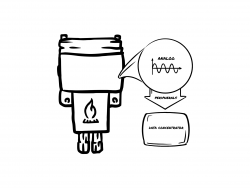 Thermal Conductivity Gas Analyser