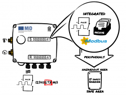 Traditional Volume Corrector