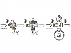 10+m3/hr MP (5 bar) Regulator with OPCO & UPCO